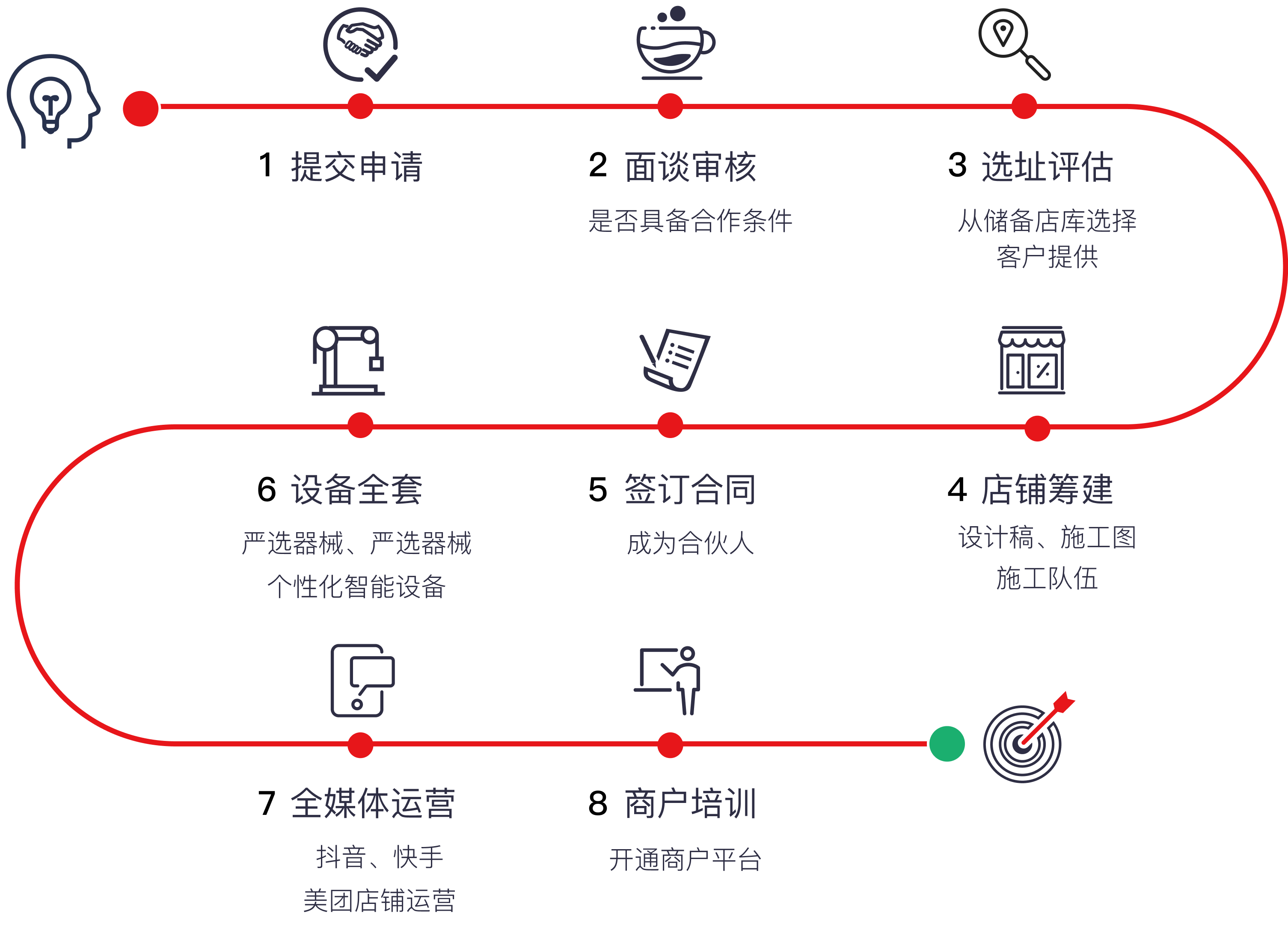 乐哈哈科技健身- 开放合作